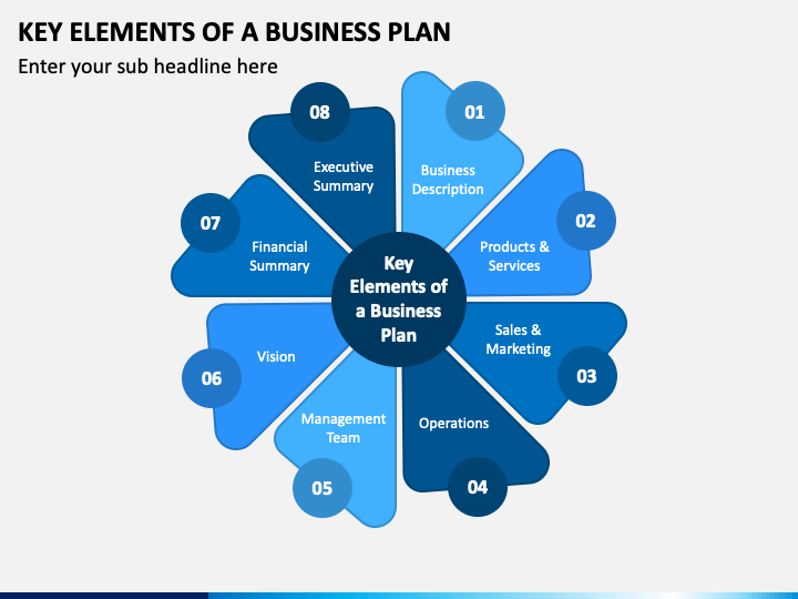 identify the elements of a business plan