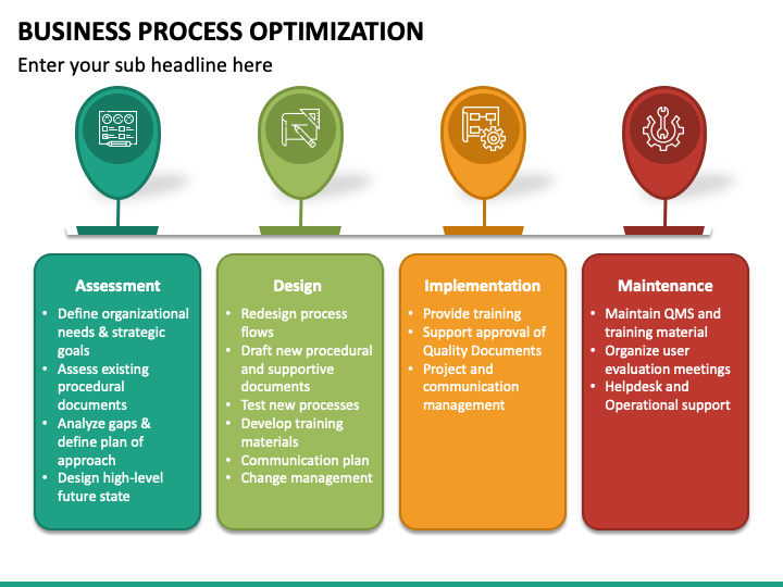 inchcape business process modelling