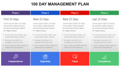 100 Day Management Plan PPT Slide 3