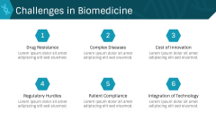 Biomedicine PPT Slide 8