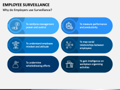 Employee Surveillance PowerPoint and Google Slides Template - PPT Slides