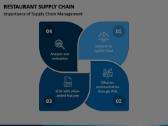 Restaurant Supply Chain Animated Presentation - SketchBubble