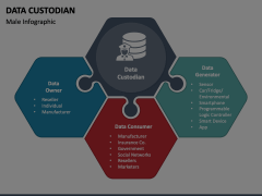 Data Custodian Animated Presentation - SketchBubble