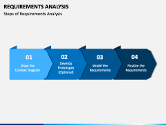 Requirements Analysis PowerPoint and Google Slides Template - PPT Slides