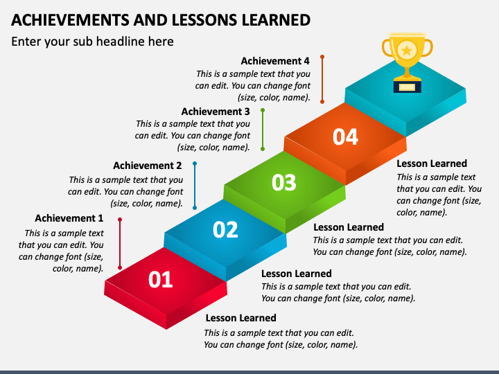 Simple Lessons Learned Examples