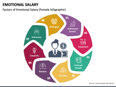 Emotional Salary PPT Slide 1