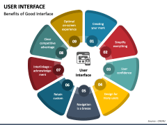 User Interface PowerPoint and Google Slides Template - PPT Slides