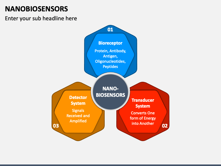 Nanobiosensors PowerPoint And Google Slides Template - PPT Slides