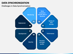 Data Synchronization PowerPoint and Google Slides Template - PPT Slides