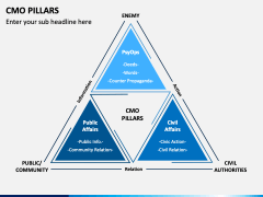 CMO Pillars PPT Slide 2