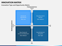 Innovation Matrix PPT Slide 7