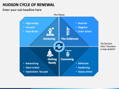 Hudson Cycle of Renewal PowerPoint Template - PPT Slides