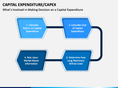 Capital Expenditure (CapEx) PowerPoint And Google Slides Template - PPT ...