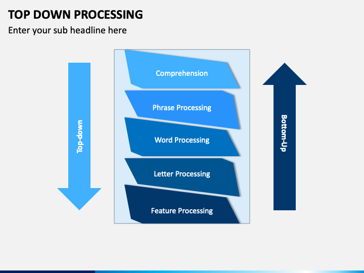 top down processing example