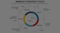 Wardley Strategy Cycle Animated Presentation - SketchBubble