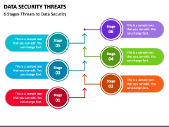 Data Security Threats PowerPoint and Google Slides Template - PPT Slides