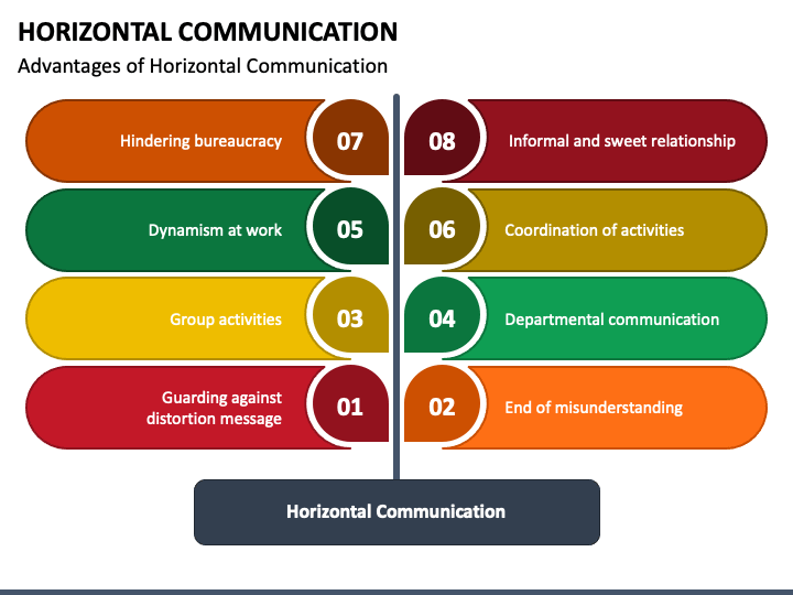 horizontal-communication-powerpoint-template-ppt-slides