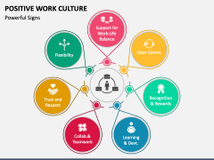 Positive Work Culture PowerPoint and Google Slides Template - PPT Slides