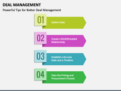 Deal Management PowerPoint and Google Slides Template - PPT Slides