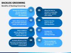 Backlog Grooming PPT Slide 6