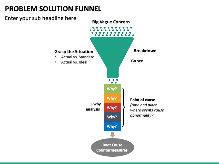 funnel approach to problem solving