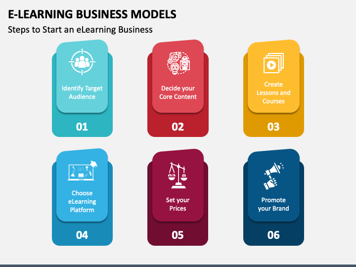 E-Learning Business Models PPT Slide 1