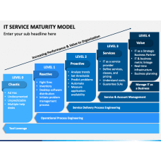 IT Maturity PowerPoint Template - PPT Slides