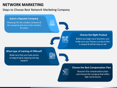 Network Marketing PPT Slide 9