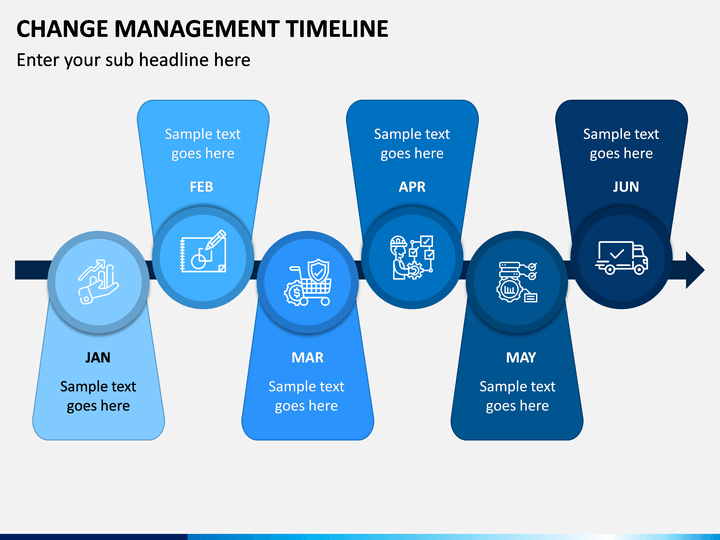 Change Management Timeline PowerPoint Template PPT Slides SketchBubble