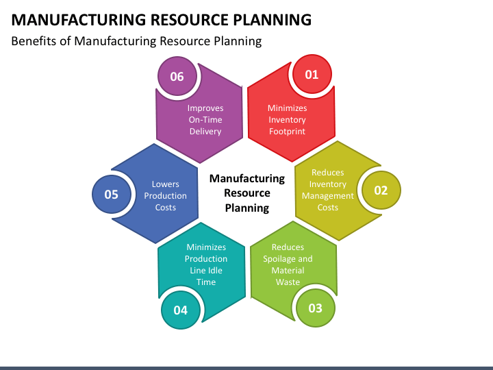 Manufacturing Resource Planning PPT Slide 1