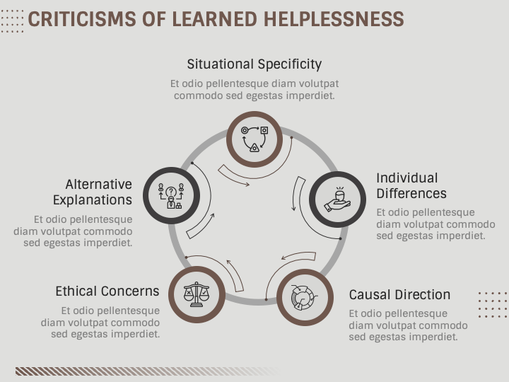 Learned Helplessness Theory PowerPoint and Google Slides Template - PPT ...