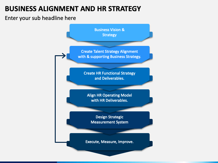 Business Alignment And HR Strategy PowerPoint Template - PPT Slides