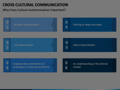Cross Cultural Communication Animated Presentation - SketchBubble