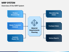 MRP System PPT Slide 1