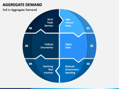 Aggregate Demand PowerPoint and Google Slides Template - PPT Slides