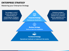 Enterprise Strategy Slide 4
