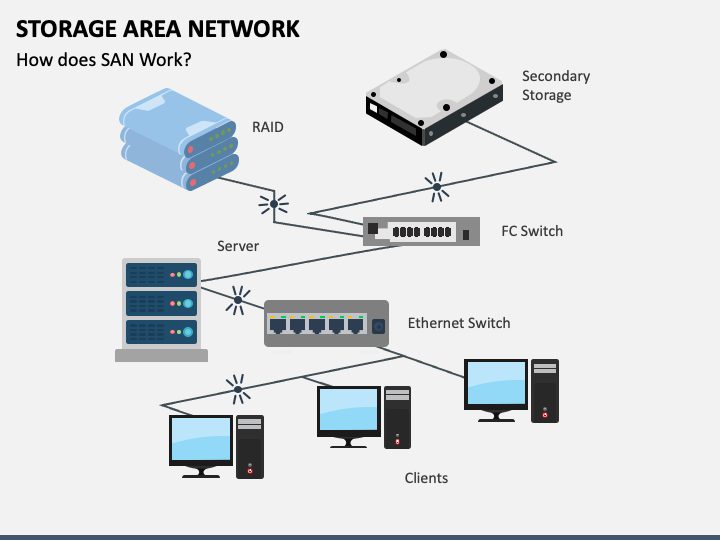 Storage Area Network PPT Slide 1