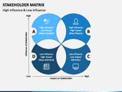 Stakeholder Matrix Slide 5