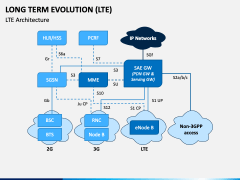 Long Term Evolution (LTE) PowerPoint And Google Slides Template - PPT ...