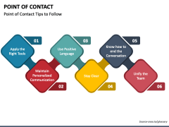 Point of Contact PowerPoint Slide 3