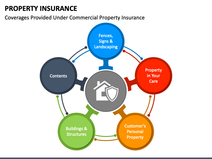 property-insurance-powerpoint-template-ppt-slides