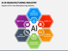 AI In Manufacturing Industry PowerPoint Template and Google Slides Theme