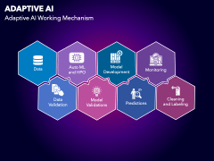 Adaptive AI PowerPoint and Google Slides Template - PPT Slides