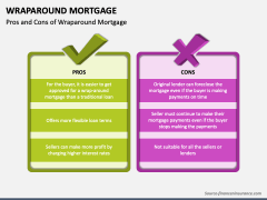 Wraparound Mortgage PPT Slide 5