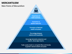 Mercantilism PowerPoint And Google Slides Template - PPT Slides