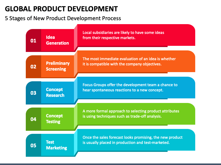 Global Product Development PowerPoint Template - PPT Slides