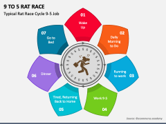 9 to 5 Rat Race PPT Slide 3