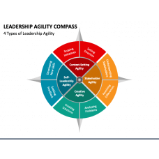 Page 6 - Leadership Templates for PowerPoint and Google Slides ...