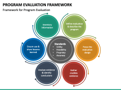 Program Evaluation Framework PPT Slide 5