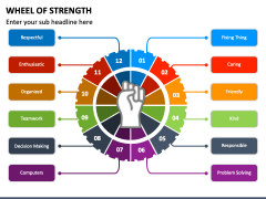 Wheel of Strength Free PPT Slide 1